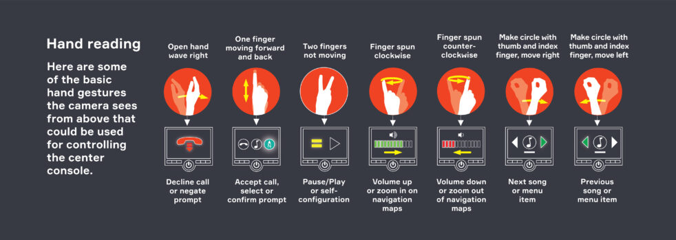 Gesture Control